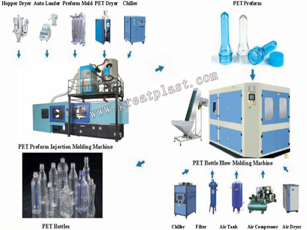 PET Preform Injection Moulding Machine